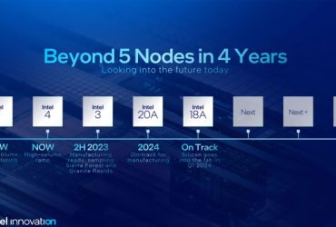Intel Panther Lake: Næste generations Core Ultra Mobile CPU-design detaljer