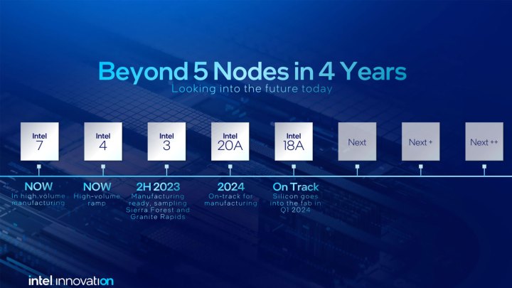 Intel Panther Lake: Næste generations Core Ultra Mobile CPU-design detaljer
