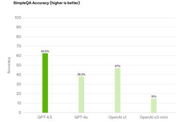 OpenAI Lancerer GPT-4.5: Største AI-model endnu med samtale og problem-løsning funktioner.