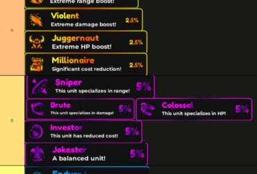 Anime Rangers X Traits Rangliste: Bedste Traits & Bedste Enheds Kombinationer