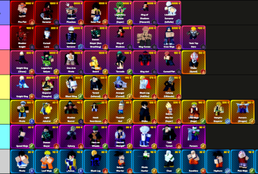 Ultimative Anime Rangers X Units Rangliste: Bedste til Værste Vurderinger