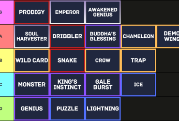 Ultimativ Blue Lock Rivaler Flow Guide & Tier Liste: Alle Flows & Buffs