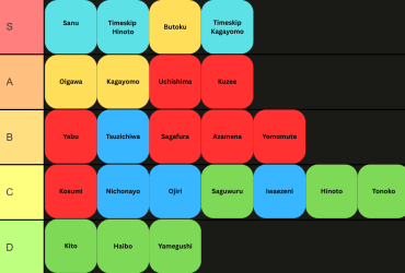 Volleyball Legender Stil Rangliste: Fuld Guide & Opdatering 14
