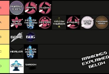 Ultimative Ninja Tidsklan Tier Liste: Tusind Hænder Rangeringer