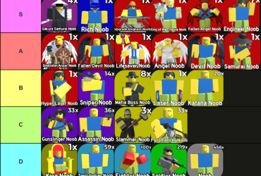 Ultimativ Noob Forsvars Tier Liste: Himmel & Helvede Rangeringer for Begyndere