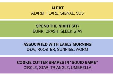 februar 2025 NYT Connections Tips & Svar: Daily Puzzle Solutions