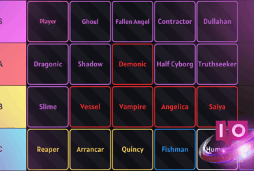Vers Stykke: Fuldstændig Guide til Racer og Tier Liste for Arise Systemet