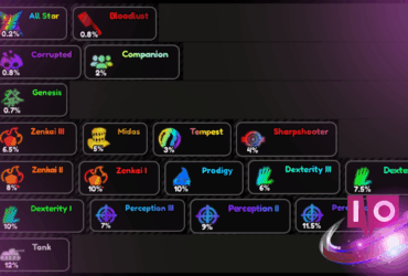Ultimativ All Star Tower Defense X Trait Rangliste & Farming Guide